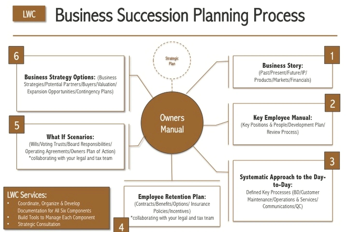 Business succession coaching session