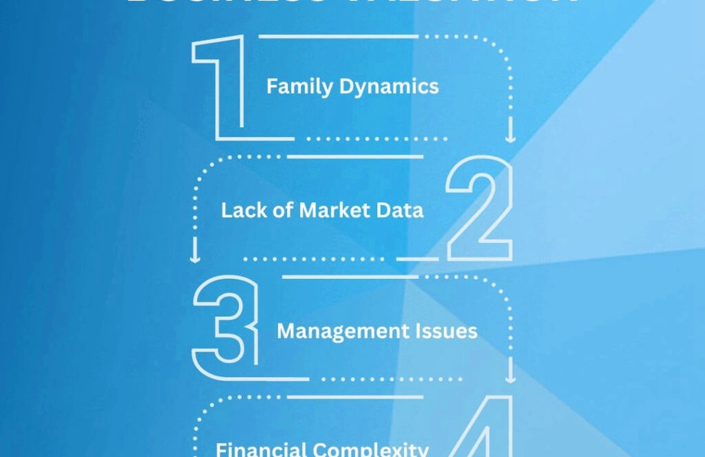 Family business dynamics consultation