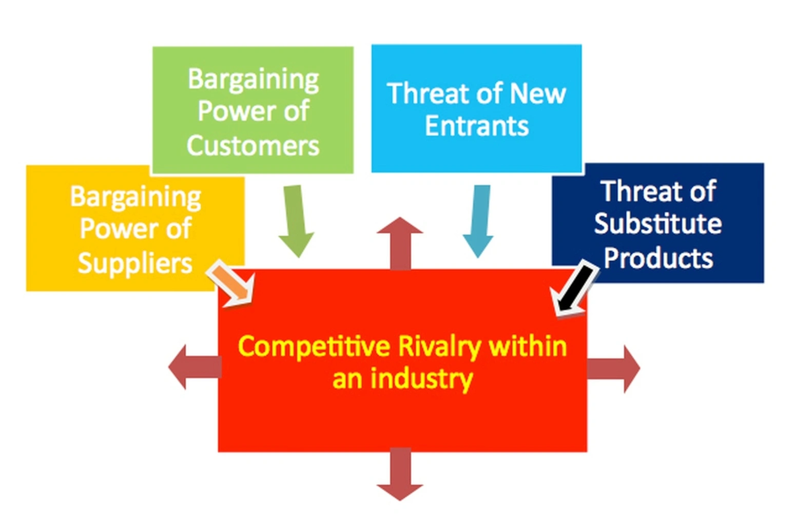 Family business management training